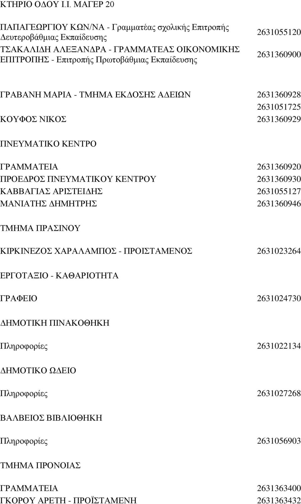 Ι. ΜΑΓΕΡ 20 ΠΑΠΑΓΕΩΡΓΙΟΥ ΚΩΝ/ΝΑ - Γραμματέας σχολικής Επιτροπής Δευτεροβάθμιας Εκπαίδευσης ΤΣΑΚΑΛΙΔΗ ΑΛΕΞΑΝΔΡΑ - ΓΡΑΜΜΑΤΕΑΣ ΟΙΚΟΝΟΜΙΚΗΣ ΕΠΙΤΡΟΠΗΣ - Επιτροπής Πρωτοβάθμιας Εκπαίδευσης