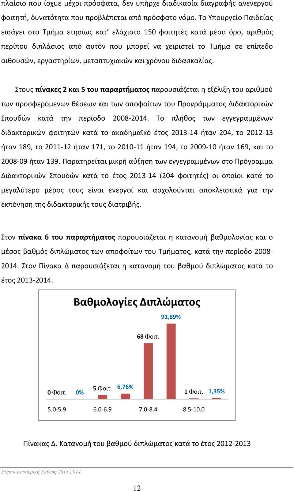 μεταπτυχιακών και χρόνου διδασκαλίας.