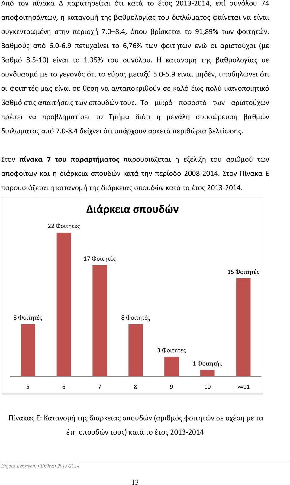 Η κατανομή της βαθμολογίας σε συνδυασμό με το γεγονός ότι το εύρος μεταξύ 5.0-5.