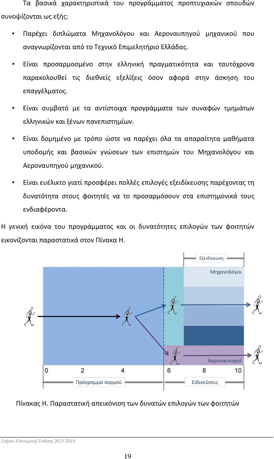 Είναι συμβατό με τα αντίστοιχα προγράμματα των συναφών τμημάτων ελληνικών και ξένων πανεπιστημίων.