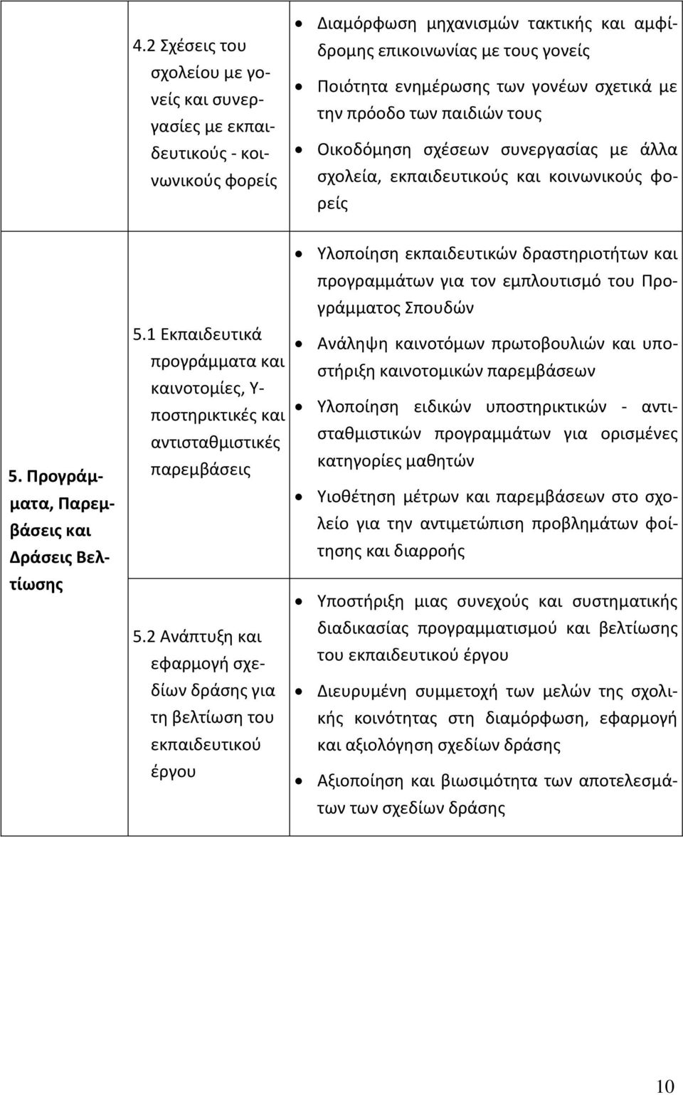 1 Εκπαιδευτικά προγράμματα και καινοτομίες, Υ- ποστηρικτικές και αντισταθμιστικές παρεμβάσεις 5.