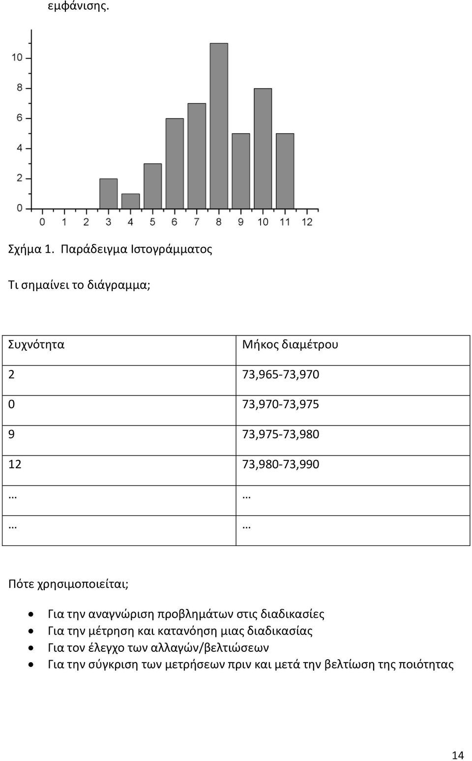 73,970-73,975 9 73,975-73,980 12 73,980-73,990 Πότε χρησιμοποιείται; Για την αναγνώριση