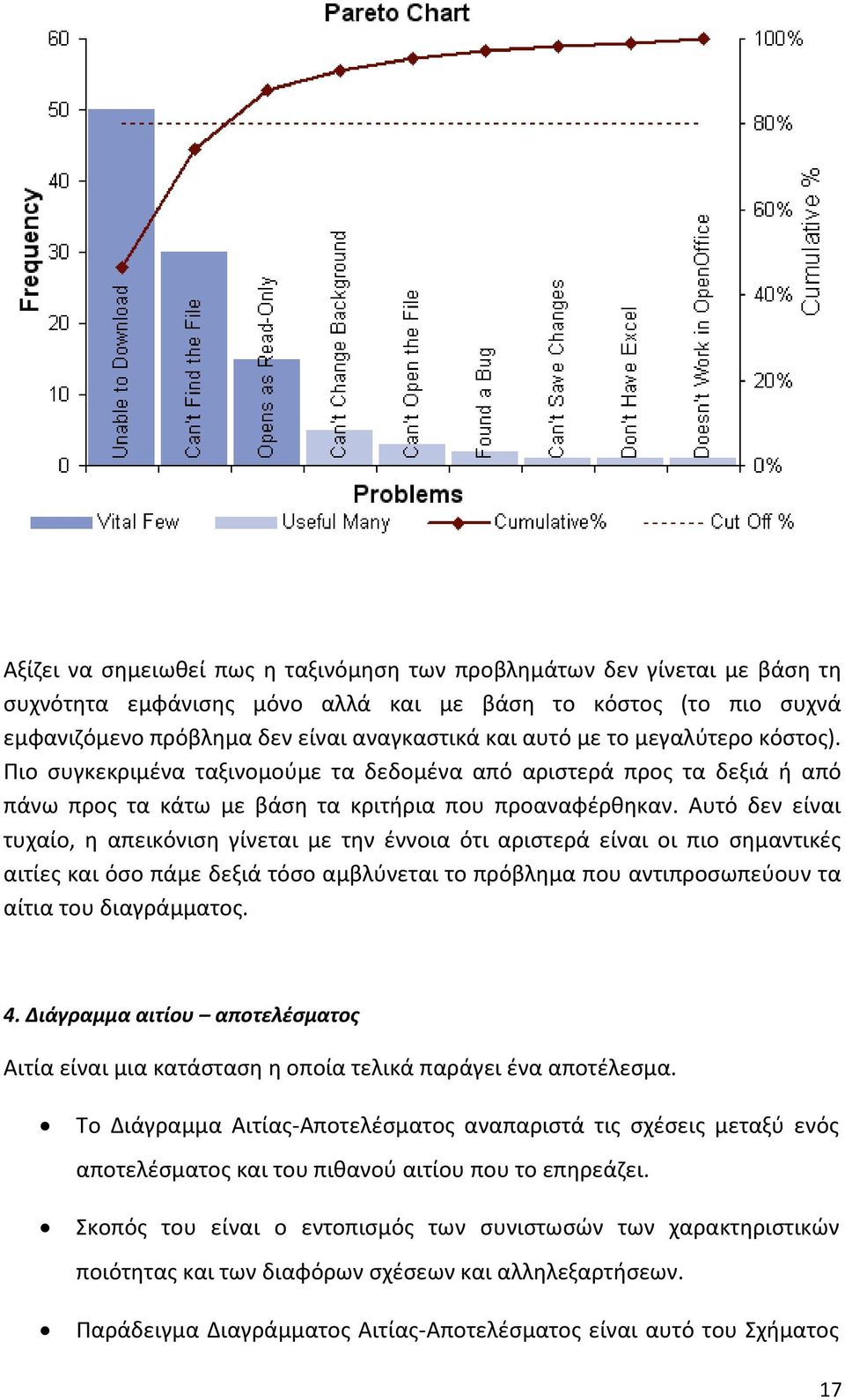 Αυτό δεν είναι τυχαίο, η απεικόνιση γίνεται με την έννοια ότι αριστερά είναι οι πιο σημαντικές αιτίες και όσο πάμε δεξιά τόσο αμβλύνεται το πρόβλημα που αντιπροσωπεύουν τα αίτια του διαγράμματος. 4.