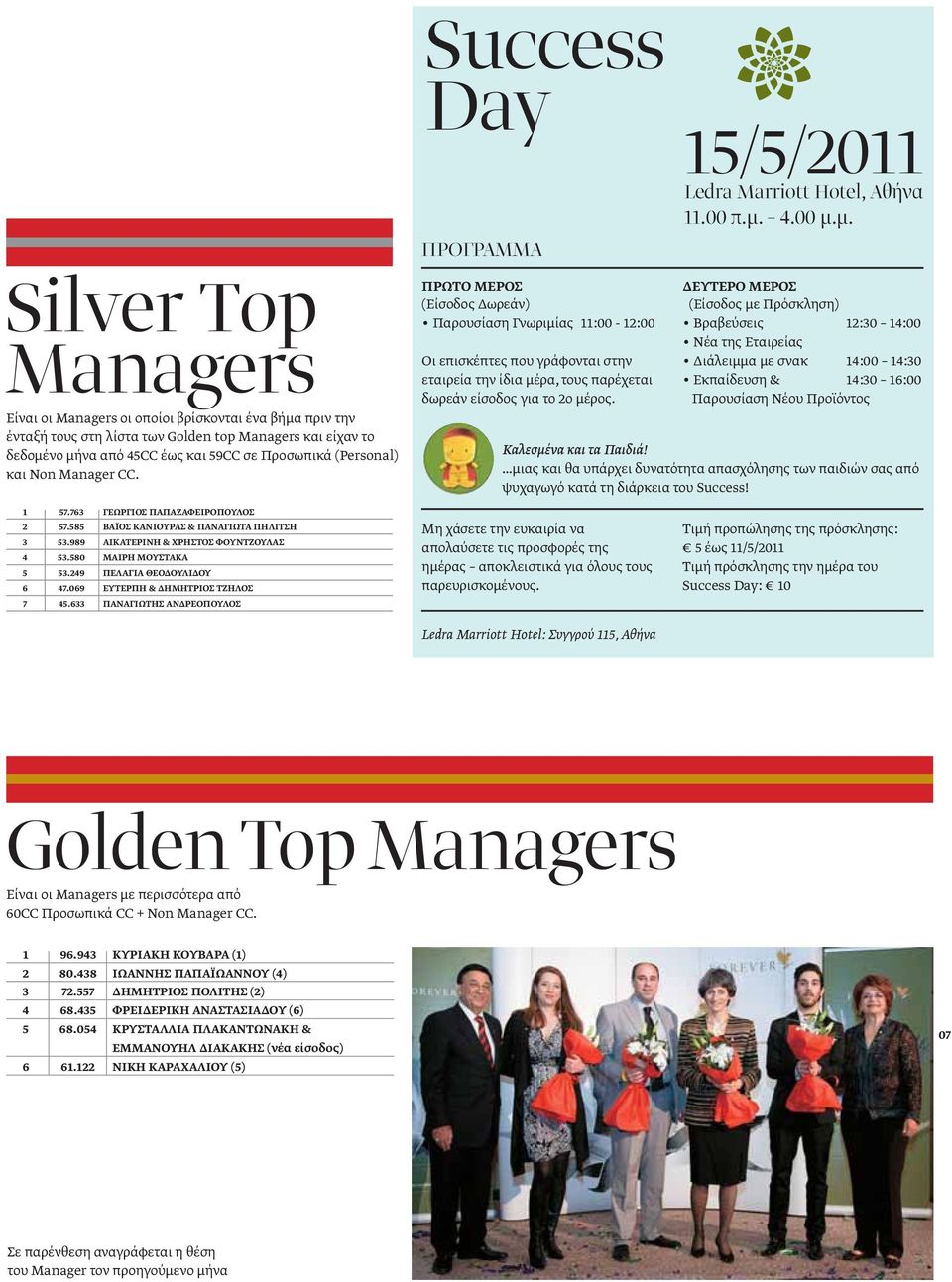μ. Silver Τop Managers Είναι οι Managers οι οποίοι βρίσκονται ένα βήμα πριν την ένταξή τους στη λίστα των Golden top Managers και είχαν το δεδομένο μήνα από 45CC έως και 59CC σε Προσωπικά (Personal)