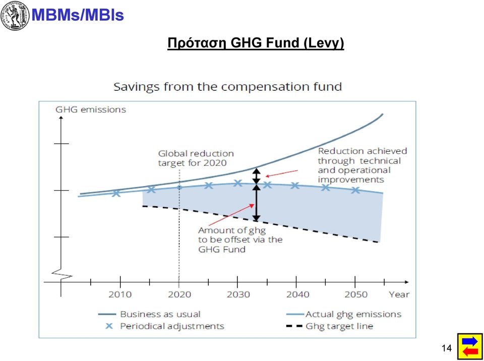 GHG Fund