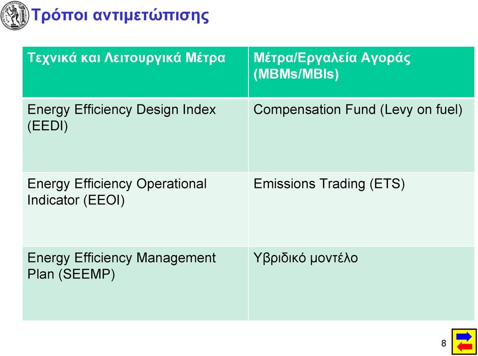 (Levy on fuel) Energy Efficiency Operational Indicator (EEOI) Emissions