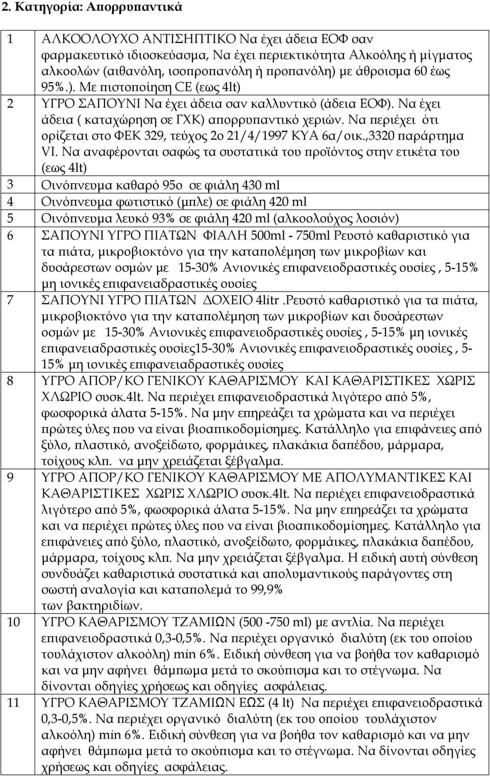 Να περιέχει ότι ορίζεται στο ΦΕΚ 329, τεύχος 2ο 21/4/1997 ΚΥΑ 6α/οικ.,3320 παράρτημα VI.