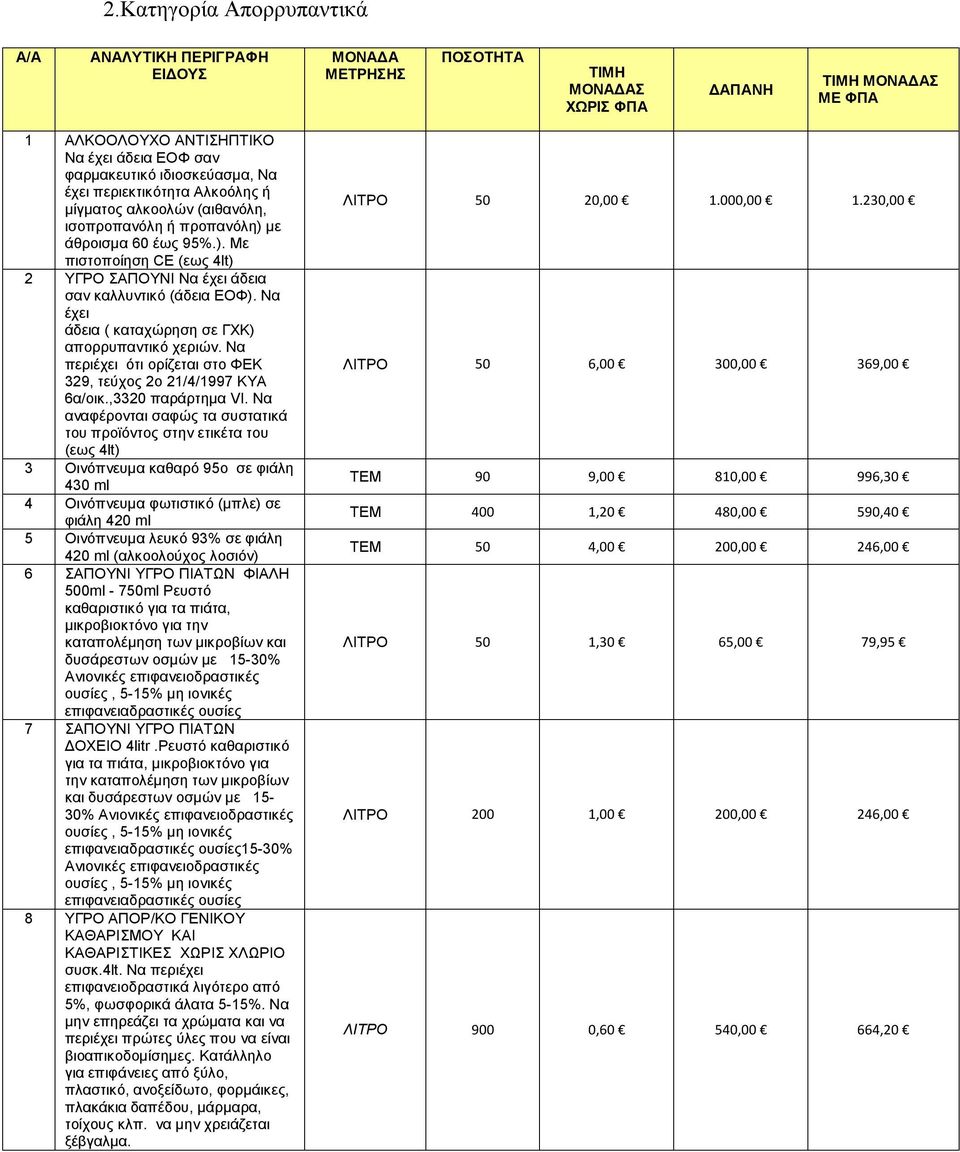 Να έχει άδεια ( καταχώρηση σε ΓΧΚ) απορρυπαντικό χεριών. Να περιέχει ότι ορίζεται στο ΦΕΚ 329, τεύχος 2ο 21/4/1997 ΚΥΑ 6α/οικ.,3320 παράρτημα VI.