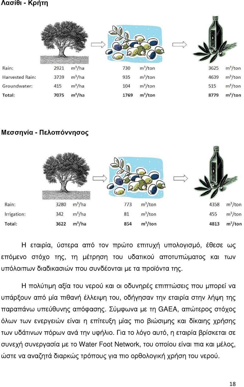 Η πολύτιµη αξία του νερού και οι οδυνηρές επιπτώσεις που µπορεί να υπάρξουν από µία πιθανή έλλειψη του, οδήγησαν την εταιρία στην λήψη της παραπάνω υπεύθυνης απόφασης.