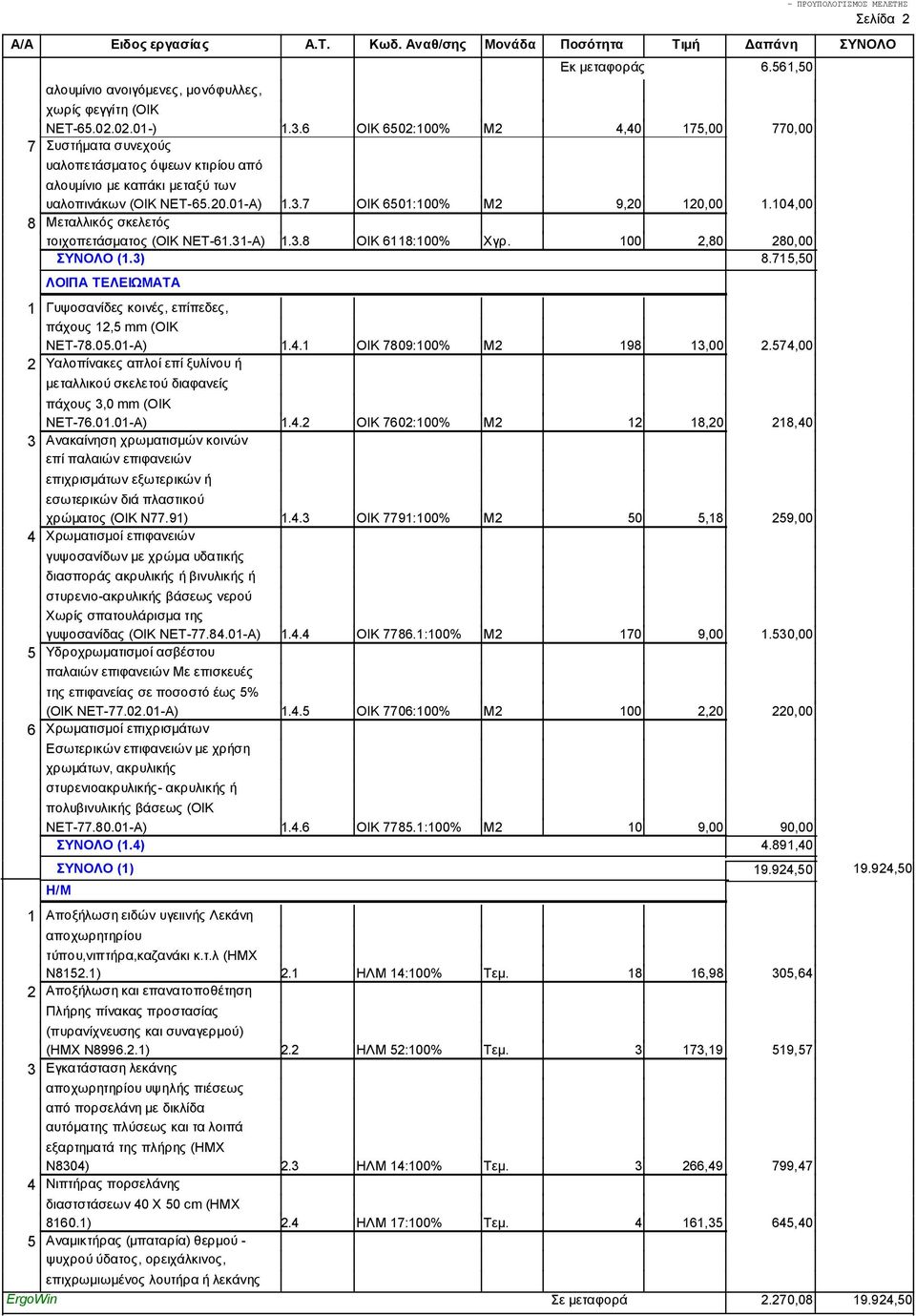 104,00 8 Μεταλλικός σκελετός τοιχοπετάσματος (ΟΙΚ ΝΕΤ-61.31-Α) 1.3.8 ΟΙΚ 6118:100% Χγρ. 100 2,80 280,00 ΣΥΝΟΛΟ (1.3) 8.