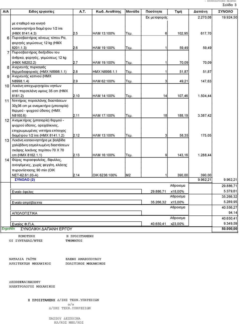 7 ΗΛΜ 19:100% Τεμ. 1 70,09 8 Ανιχνευτής πυρκαγιάς θερμοδιαφορικός (ΗΜΧ Ν8998.1.1) 2.8 ΗΜΧ Ν8998.1.1 Τεμ. 1 51,87 9 Ανιχνευτής καπνού (ΗΜΧ Ν8998.1.4) 2.9 ΗΛΜ 62:100% Τεμ.