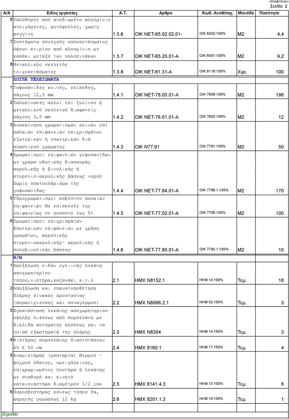 01-Α ΟΙΚ 6501:100% Μ2 9,2 8 Μεταλλικός σκελετός τοιχοπετάσματος 1.3.8 ΟΙΚ ΝΕΤ-61.31-Α ΟΙΚ 6118:100% Χγρ. 100 ΛΟΙΠΑ ΤΕΛΕΙΩΜΑΤΑ 1 Γυψοσανίδες κοινές, επίπεδες, πάχους 12,5 mm 1.4.1 ΟΙΚ ΝΕΤ-78.05.