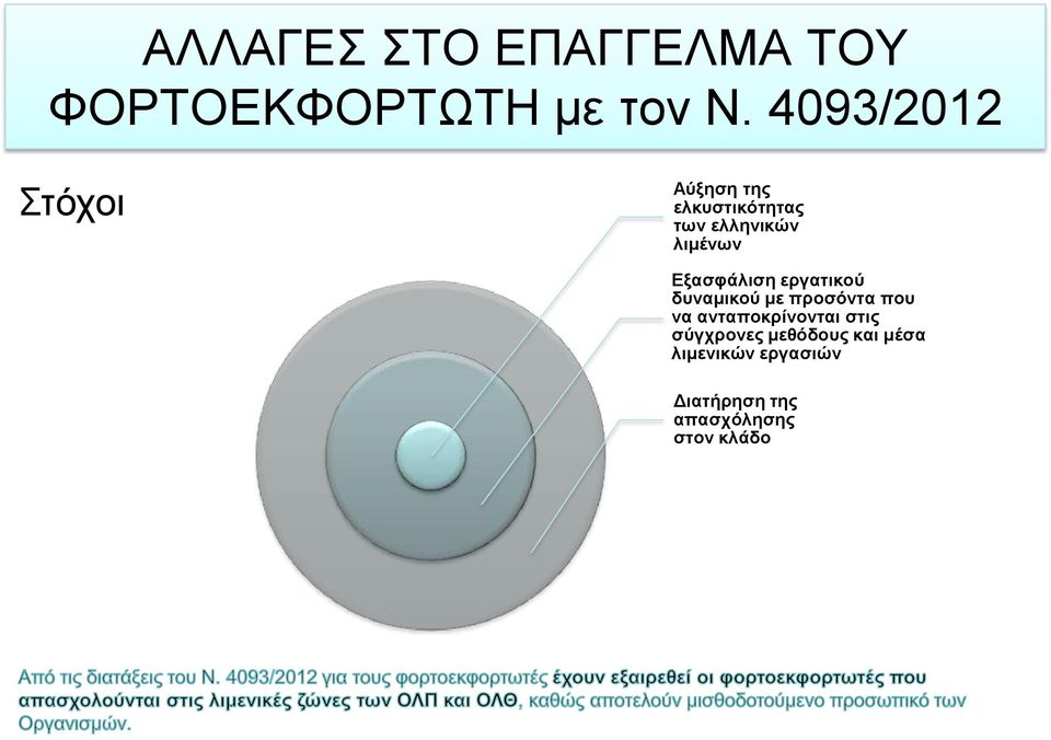 Εξασφάλιση εργατικού δυναμικού με προσόντα που να ανταποκρίνονται