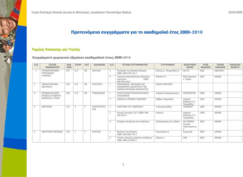 ΣΥΓΓΡΑΦΕΑΣ ΕΚΔΟΤΙΚΟΣ ΟΙΚΟΣ 07 Ε-Ζ ΕE ΜΑΛΛΙΟΥ 1 Μυολογία της άσκησης δύναμης ISBN: 960-78-115-7 Τεχνικές αποκατάστασης αθλητικών κακώσεων ISBN: 960-394-449-1 037 Ε-Ζ ΕE ΜΠΑΤΣΙΟΥ 1 ΠΑΡΑΔΟΣΕΙΣ: ΟΡΓΑΝΩΣΗ