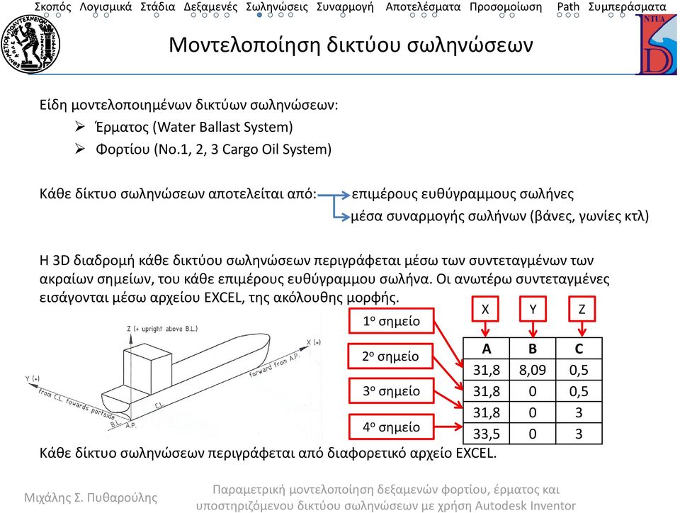 κάθε δικτύου σωληνώσεων περιγράφεται μέσω των συντεταγμένων των ακραίων σημείων, του κάθε επιμέρους ευθύγραμμου σωλήνα.