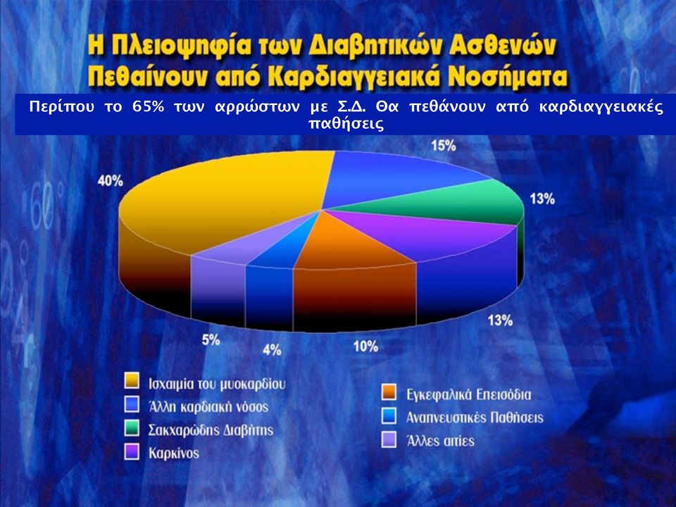 Θα πεθάνουν από