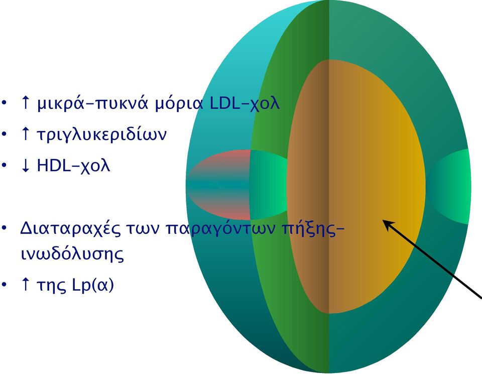 Διαταραχές των παραγόντων