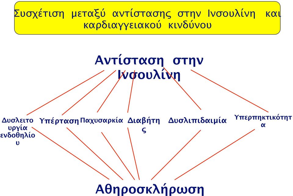 Δυσλειτο υργία ενδοθηλίο υ Υπέρταση Παχυσαρκία