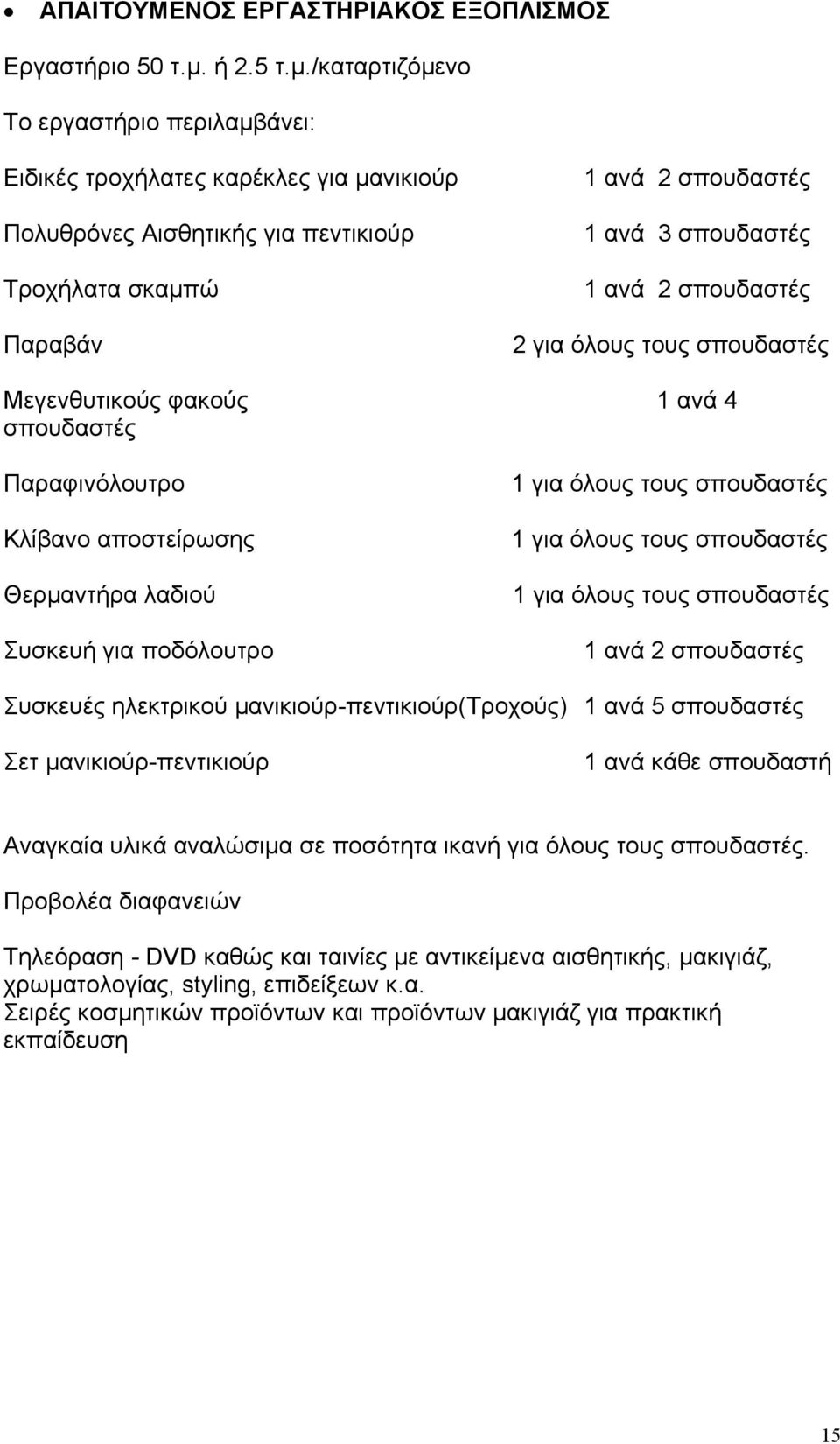 /καταρτιζόμενο Το εργαστήριο περιλαμβάνει: Ειδικές τροχήλατες καρέκλες για μανικιούρ Πολυθρόνες Αισθητικής για πεντικιούρ Τροχήλατα σκαμπώ Παραβάν 1 ανά 2 σπουδαστές 1 ανά 3 σπουδαστές 1 ανά 2