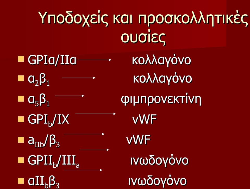 α5β1 φιμπρονεκτίνη GPIb/IX aiib/β3