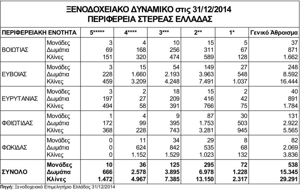 ΒΟΙΩΤΙΑΣ ΕΥΒΟΙΑΣ ΕΥΡΥΤΑΝΙΑΣ ΦΘΙΩΤΙΔΑΣ ΦΩΚΙΔΑΣ.