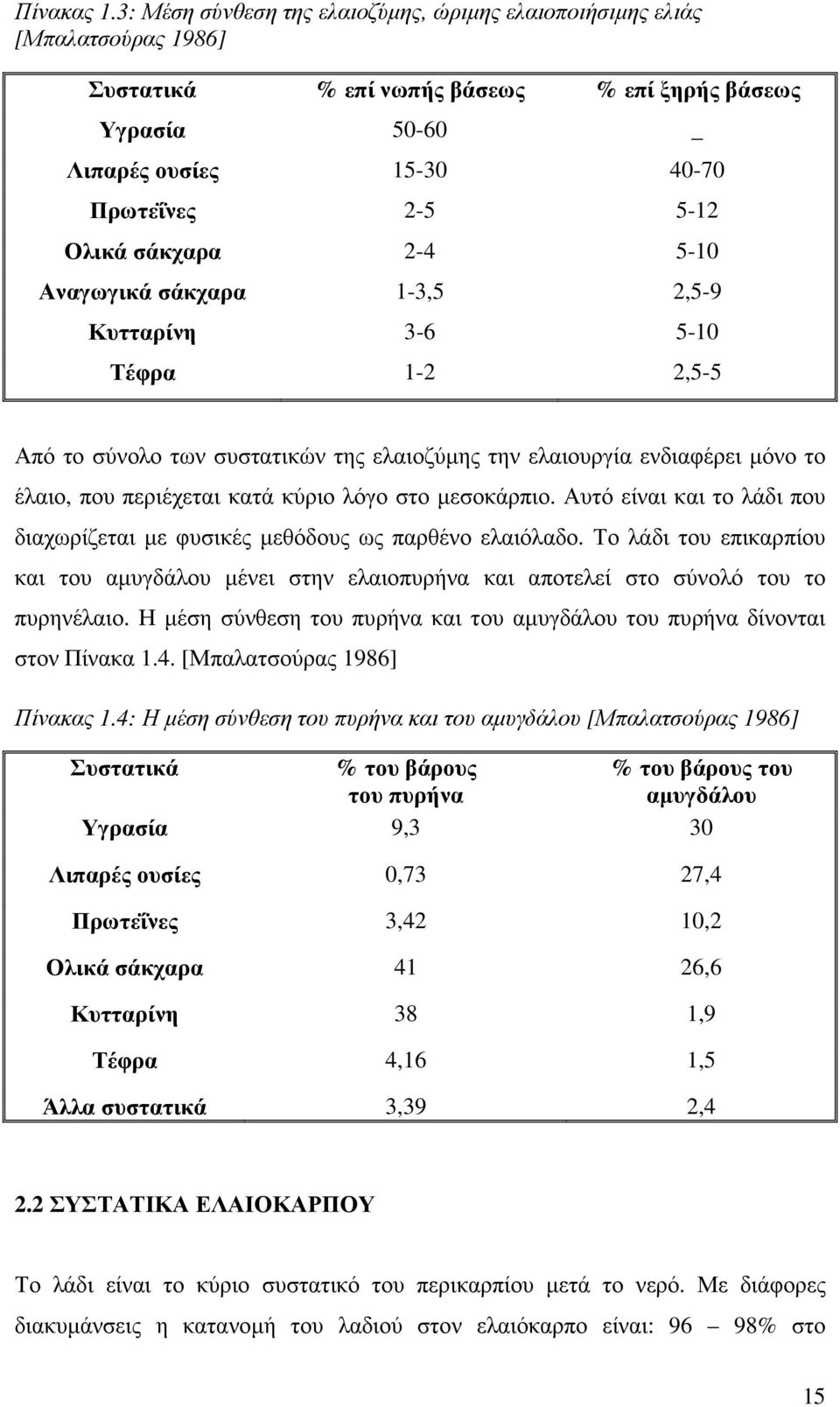 σάκχαρα 2-4 5-10 Αναγωγικά σάκχαρα 1-3,5 2,5-9 Κυτταρίνη 3-6 5-10 Τέφρα 1-2 2,5-5 Από το σύνολο των συστατικών της ελαιοζύµης την ελαιουργία ενδιαφέρει µόνο το έλαιο, που περιέχεται κατά κύριο λόγο