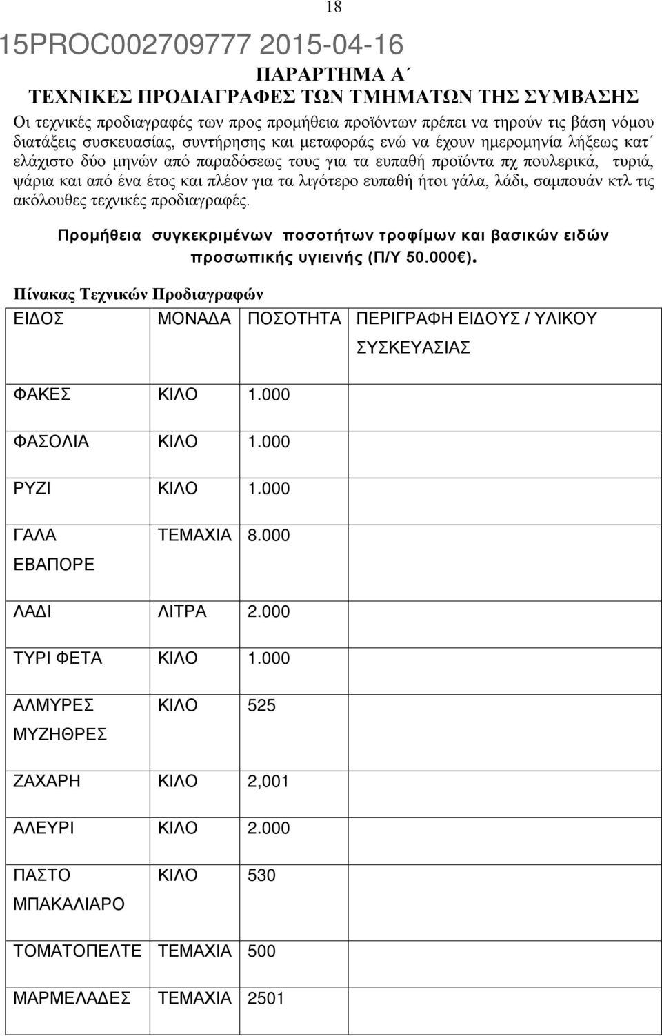 κτλ τις ακόλουθες τεχνικές προδιαγραφές. Προμήθεια συγκεκριμένων ποσοτήτων τροφίμων και βασικών ειδών προσωπικής υγιεινής (Π/Υ 50.000 ). Πίνακας Τεχνικών Προδιαγραφών ΕΙΔΟΣ ΦΑΚΕΣ ΚΙΛΟ 1.