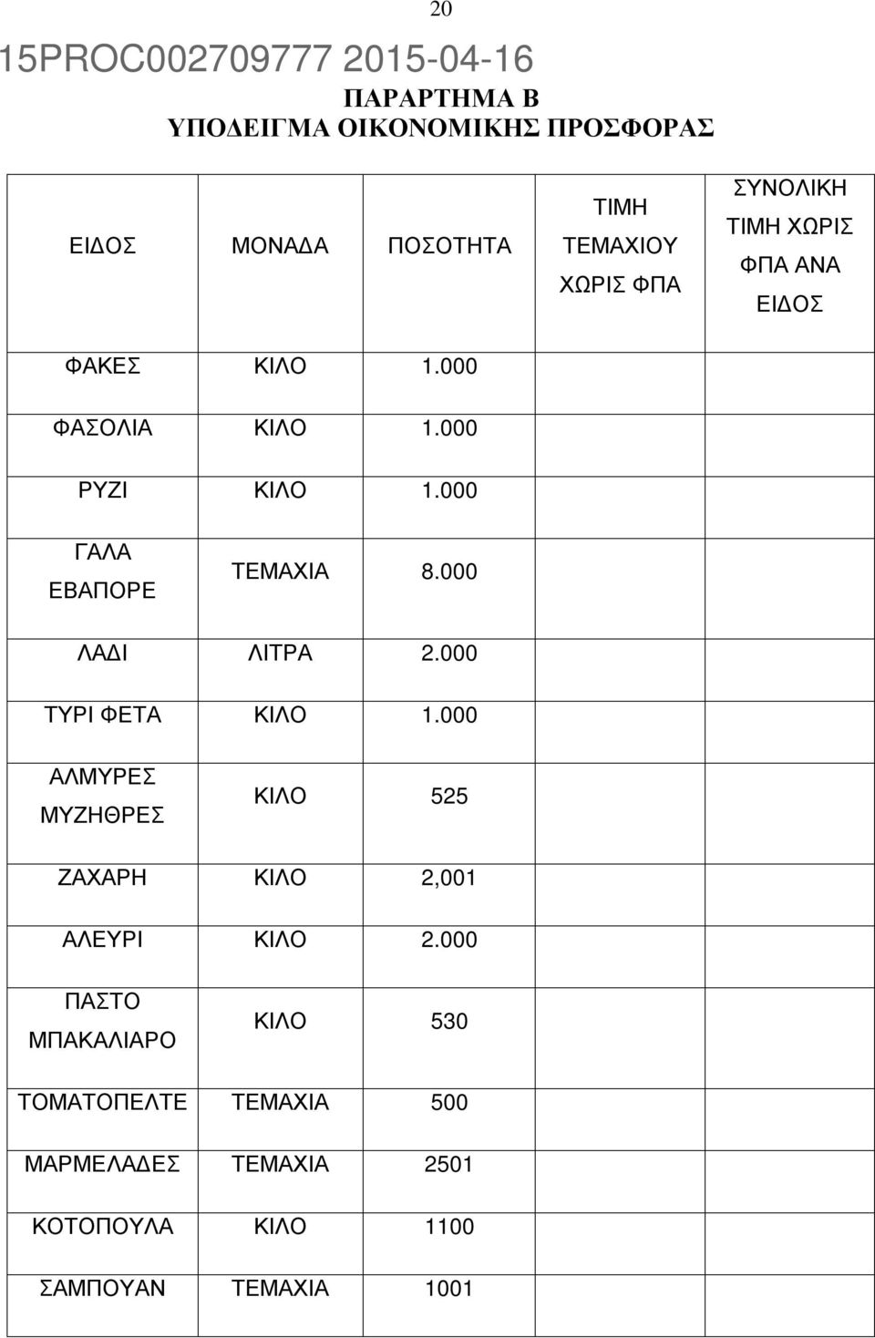 000 ΛΑΔΙ ΛΙΤΡΑ 2.000 ΤΥΡΙ ΦΕΤΑ ΚΙΛΟ 1.000 ΑΛΜΥΡΕΣ ΜΥΖΗΘΡΕΣ ΚΙΛΟ 525 ΖΑΧΑΡΗ ΚΙΛΟ 2,001 ΑΛΕΥΡΙ ΚΙΛΟ 2.