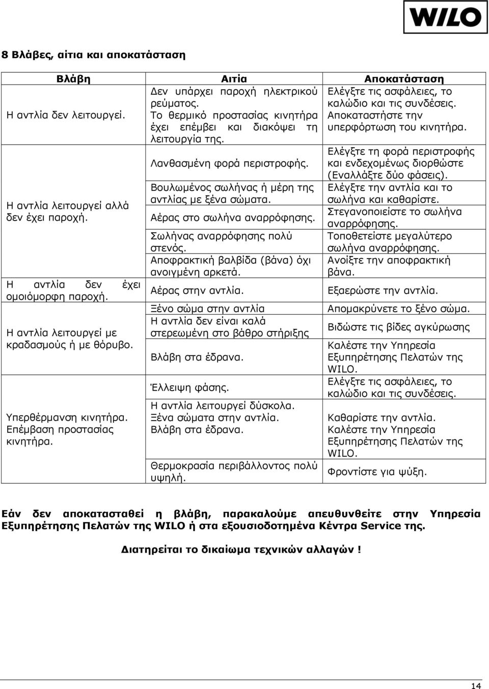 Ελέγξτε τη φορά περιστροφής Λανθασμένη φορά περιστροφής. και ενδεχομένως διορθώστε Η αντλία λειτουργεί αλλά δεν έχει παροχή. Η αντλία δεν έχει ομοιόμορφη παροχή.