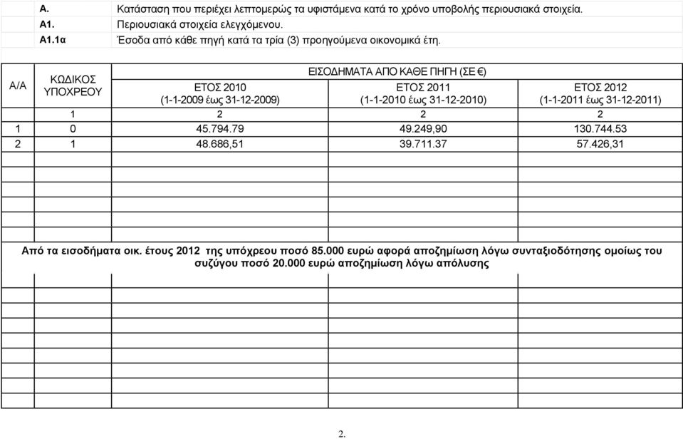 ΕΤΟΣ 2010 (1-1-2009 έως 31-12-2009) ΕΙΣΟΔΗΜΑΤΑ ΑΠΟ ΚΑΘΕ ΠΗΓΗ (ΣΕ ) ΕΤΟΣ 2011 (1-1-2010 έως 31-12-2010) ΕΤΟΣ 2012 (1-1-2011 έως 31-12-2011) 1 2 2 2