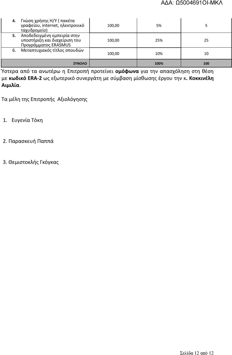 Μεταπτυχιακός τίτλος σπουδών 100,00 5% 5 100,00 25% 25 100,00 10% 10 ΣΥΝΟΛΟ 100% 100 Ύστερα από τα ανωτέρω η Επιτροπή προτείνει