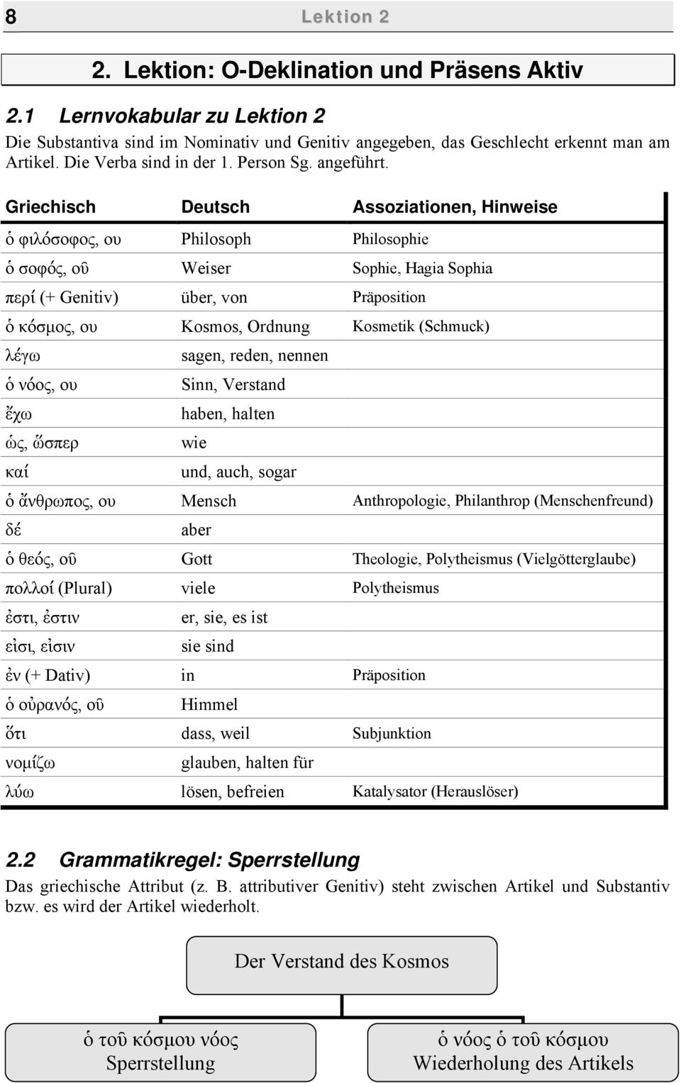 Griechisch Deutsch Assoziationen, Hinweise ὁ φιλόσοφος, ου Philosoph Philosophie ὁ σοφός, οῦ Weiser Sophie, Hagia Sophia περί (+ Genitiv) über, von Präposition ὁ κόσμος, ου Kosmos, Ordnung Kosmetik