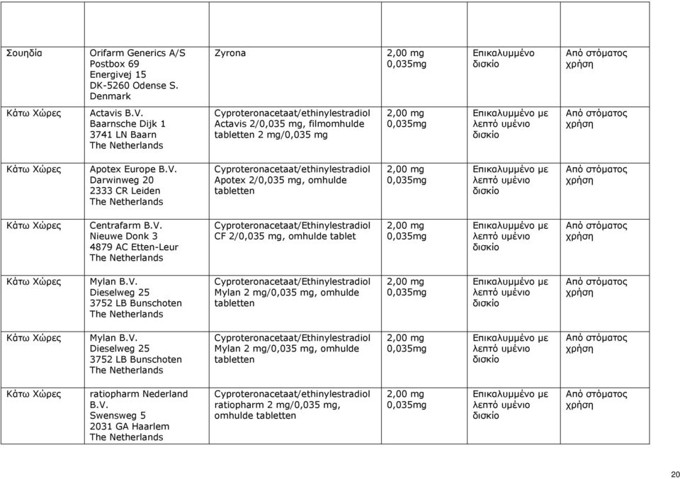 Darwinweg 20 2333 CR Leiden The Netherlands Cyproteronacetaat/ethinylestradiol Apotex 2/, omhulde tabletten με Κάτω Χώρες Centrafarm B.V.