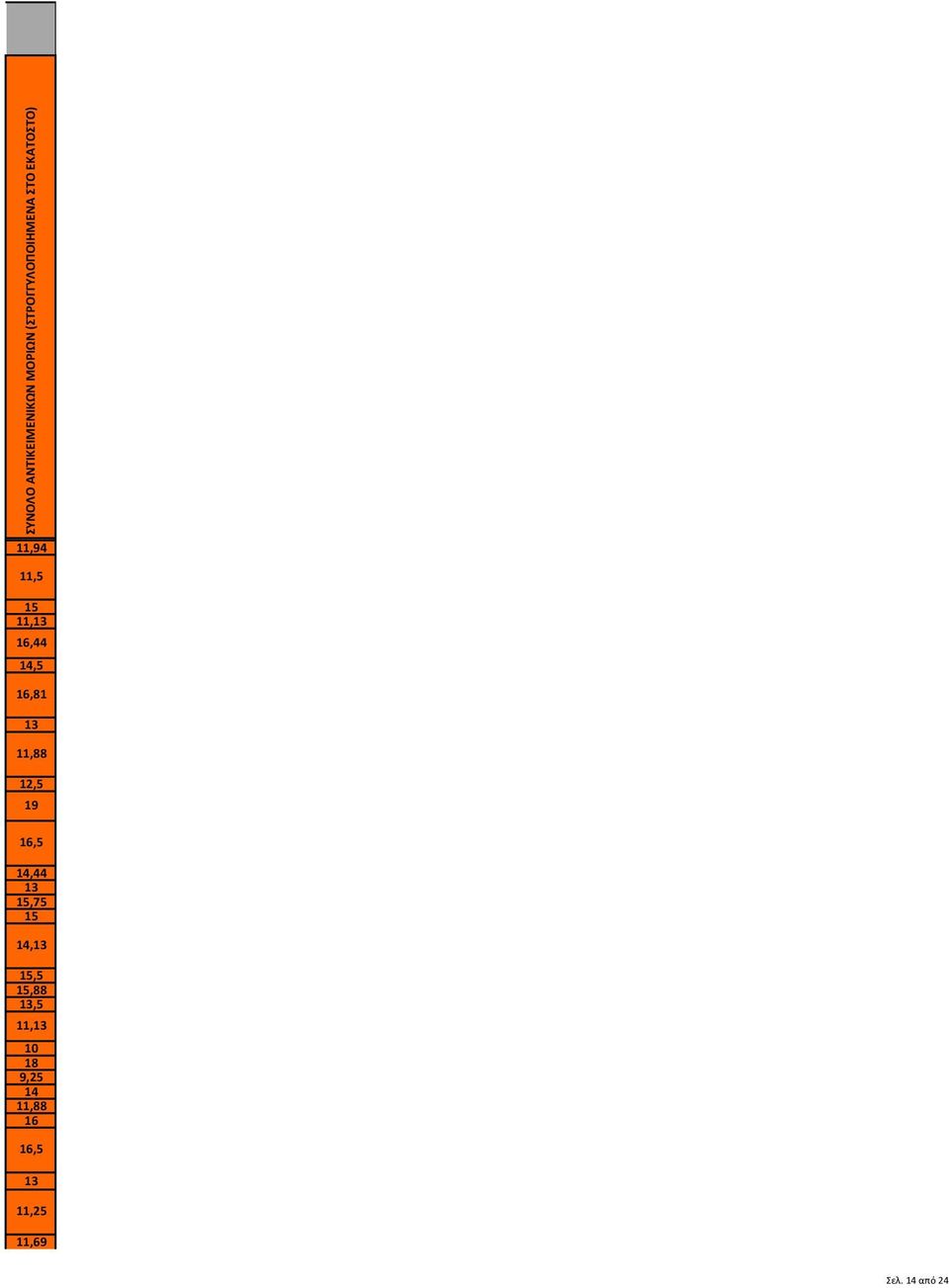 11,88 1,5 19 16,5 14,44 13 15,75 15 14,13 15,5 15,88