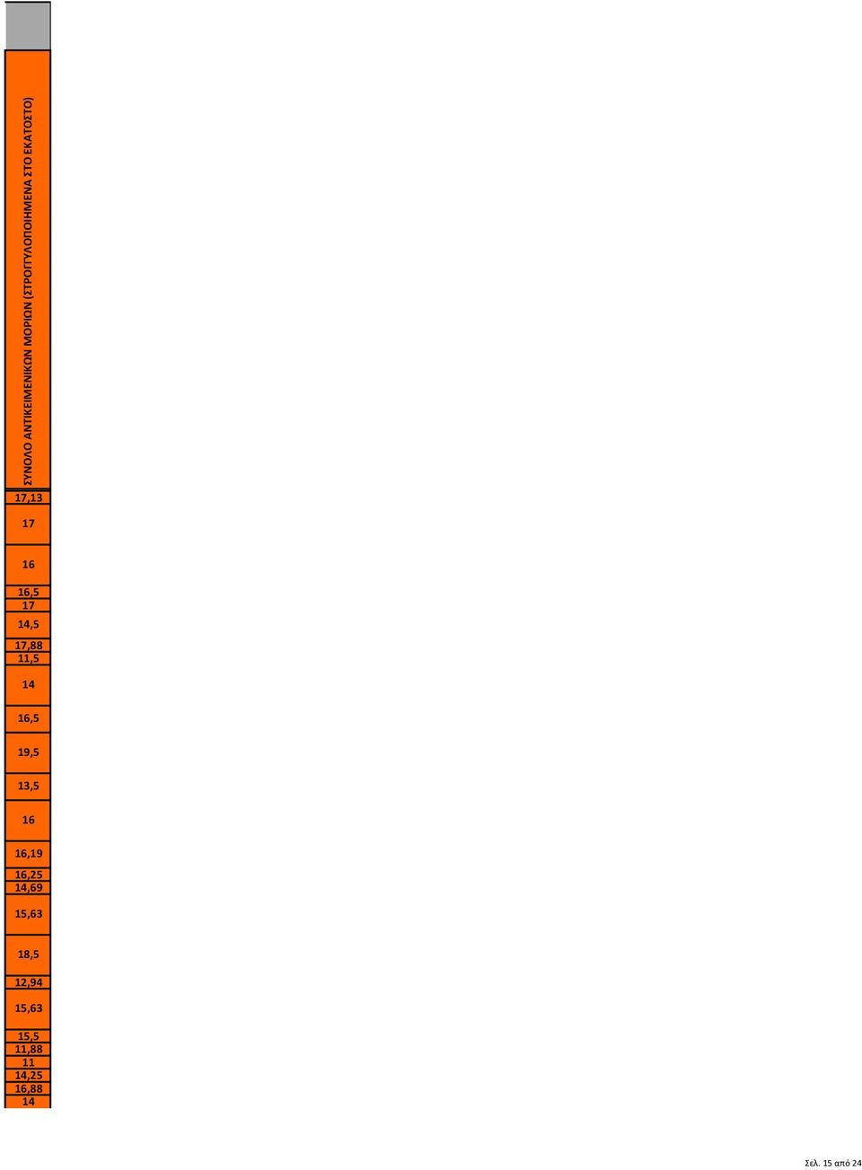 16,5 17 14,5 17,88 11,5 14 16,5 19,5 16 16,19