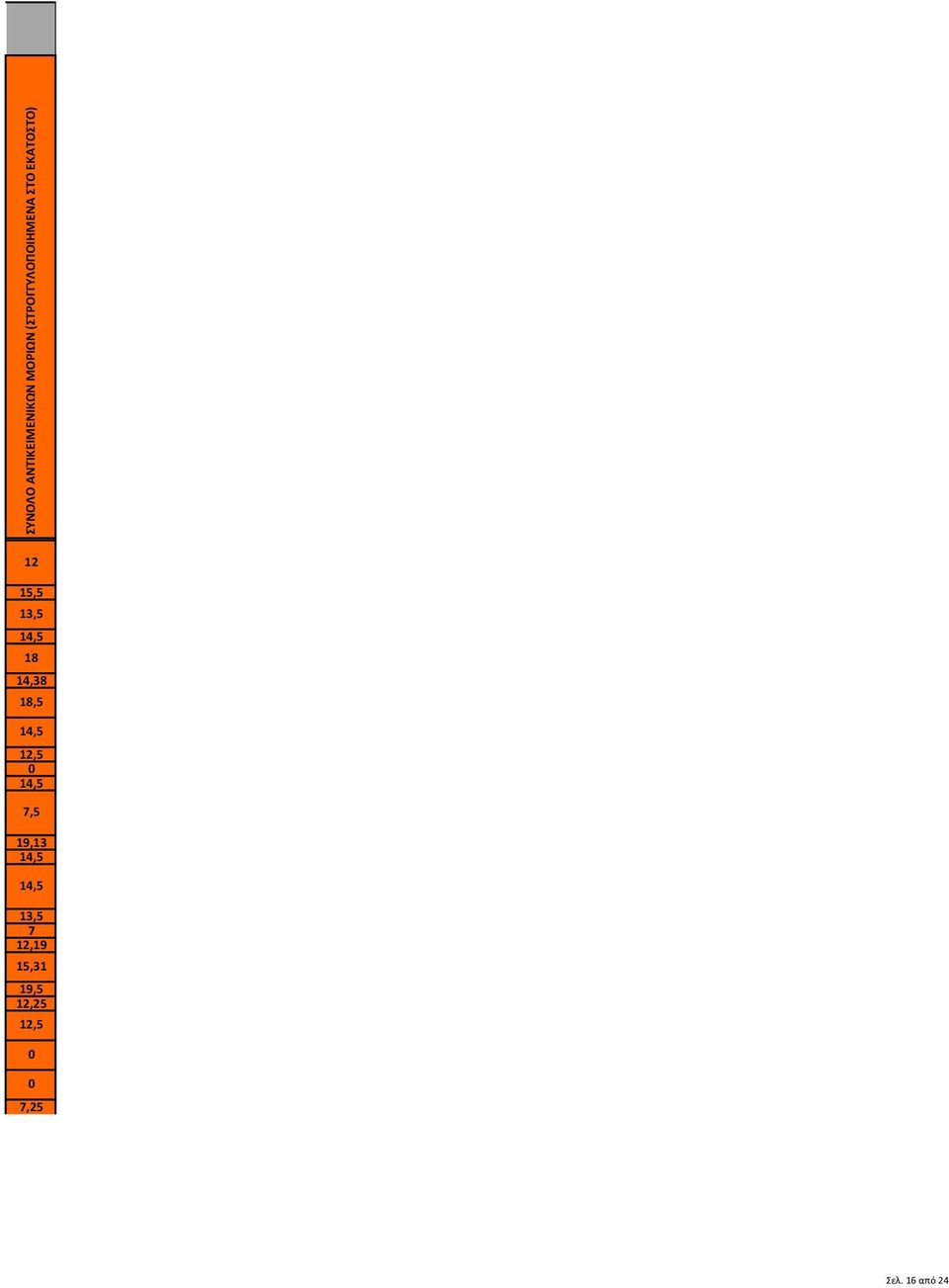 14,5 18 14,38 18,5 14,5 1,5 14,5 7,5