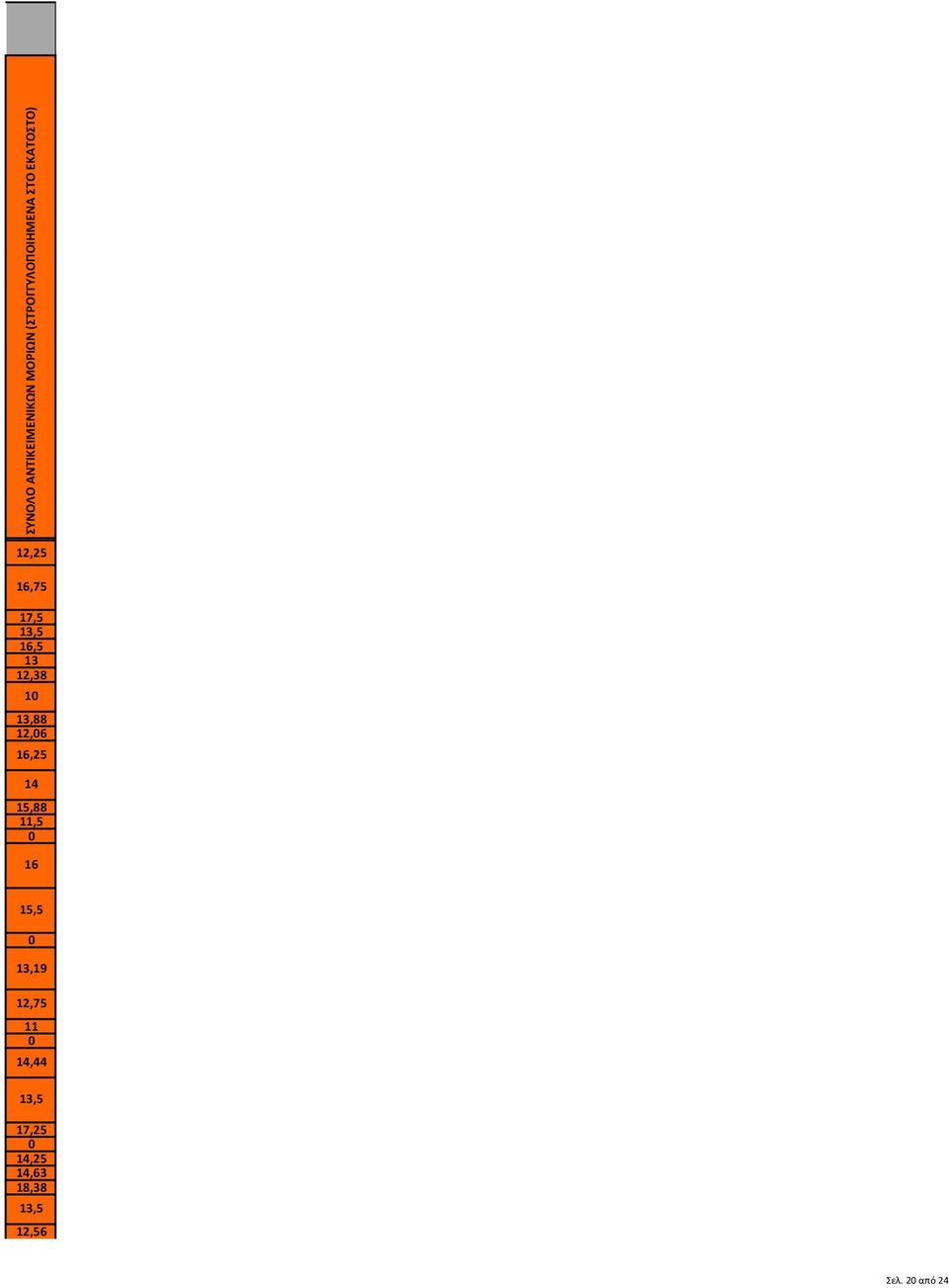 17,5 16,5 13 1,38 1 13,88 1,6 16,5 14 15,88