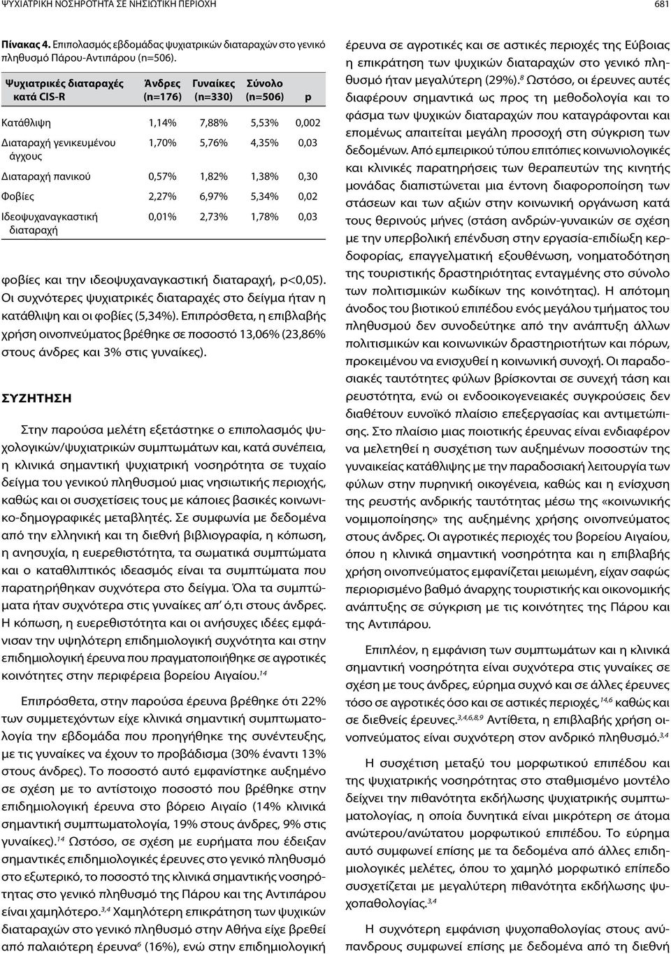 Επιπρόσθετα, η επιβλαβής χρήση οινοπνεύματος βρέθηκε σε ποσοστό 3,06% (23,86% στους άνδρες και 3% στις γυναίκες).
