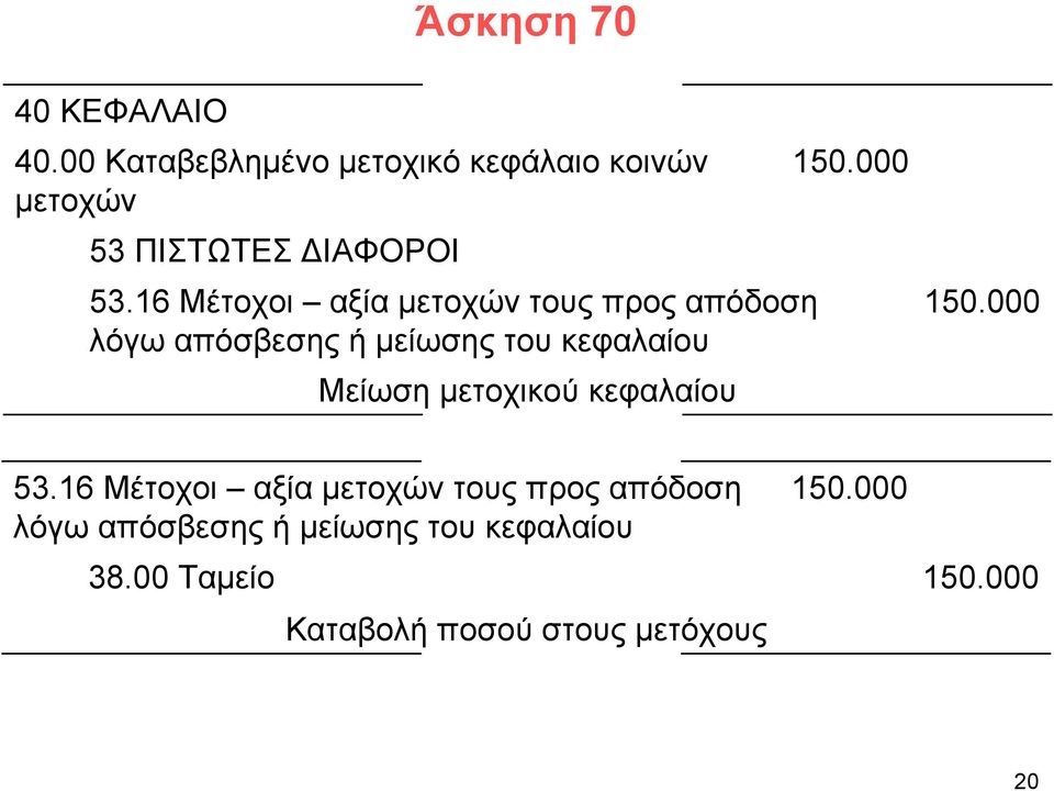 16 Μέτοχοι αξίαμετοχώντουςπροςαπόδοση λόγω απόσβεσης ή μείωσης του κεφαλαίου Μείωση