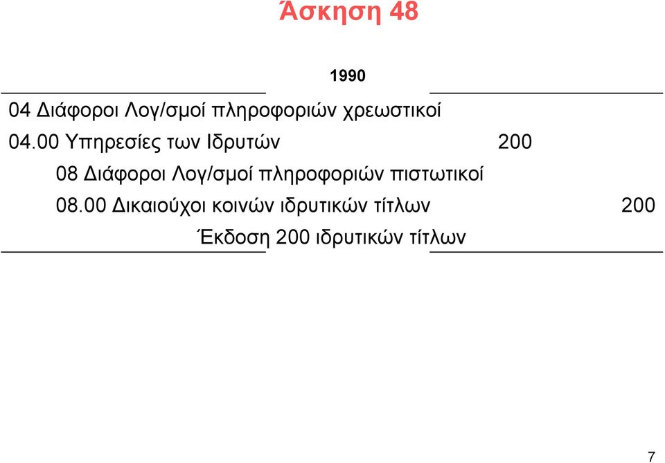 00 Υπηρεσίες των Ιδρυτών 08 Διάφοροι Λογ/σμοί