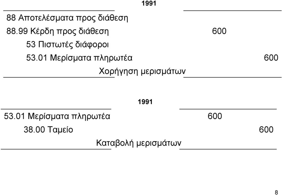 01 Μερίσματα πληρωτέα Χορήγηση μερισμάτων 600 600