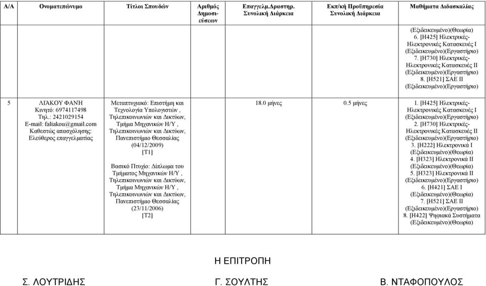 Τμήμα Μηχανικών Η/Υ, Πανεπιστήμιο Θεσσαλίας (23/11/2006) 18.0 μήνες 0.5 μήνες 1. [Η425] Ηλεκτρικές- 2. [Η730] Ηλεκτρικές- Ι 3.