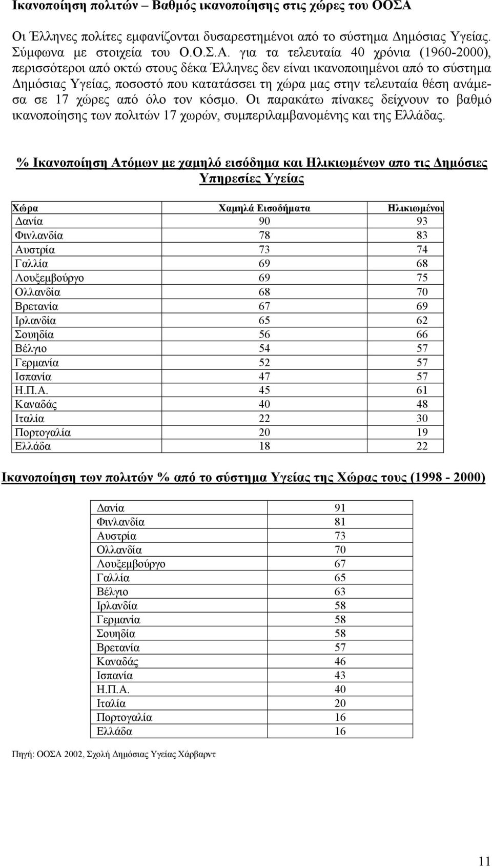 για τα τελευταία 40 χρόνια (1960-2000), περισσότεροι από οκτώ στους δέκα Έλληνες δεν είναι ικανοποιημένοι από το σύστημα Δημόσιας Υγείας, ποσοστό που κατατάσσει τη χώρα μας στην τελευταία θέση