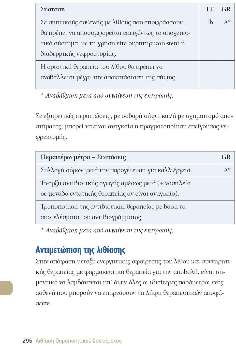 Σε εξαιρετικές περιπτώσεις, με σοβαρή σήψη και/ή με σχηματισμό αποστήματος, μπορεί να είναι αναγκαία η πραγματοποίηση επείγουσας νεφρεκτομής.