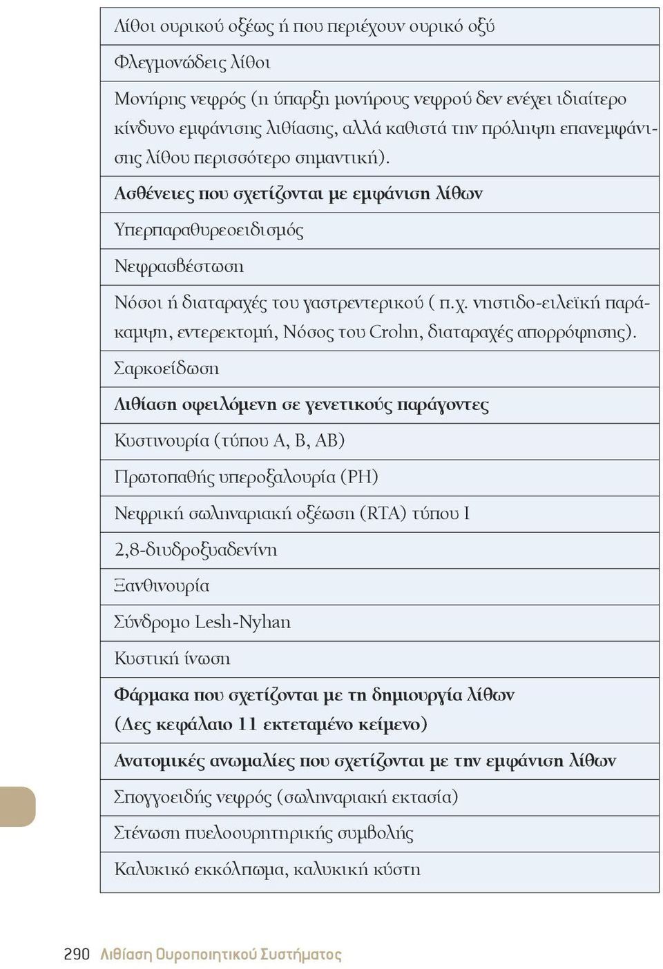 Σαρκοείδωση Λιθίαση οφειλόμενη σε γενετικούς παράγοντες Κυστινουρία (τύπου A, B, AB) Πρωτοπαθής υπεροξαλουρία (PH) Νεφρική σωληναριακή οξέωση (RTA) τύπου I 2,8-διυδροξυαδενίνη ξανθινουρία Σύνδρομο