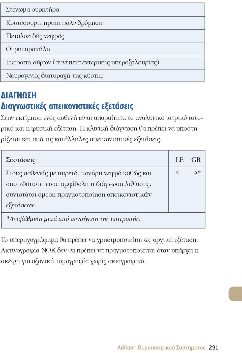 Συστάσεις LE GR Στους ασθενείς με πυρετό, μονήρη νεφρό καθώς και 4 A* οποτεδήποτε είναι αμφίβολη η διάγνωση λιθίασης, συνιστάται άμεση πραγματοποίηση απεικονιστικών εξετάσεων.