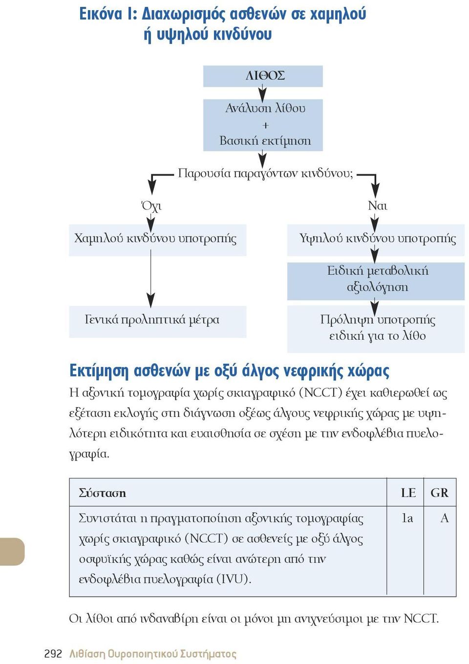 εξέταση εκλογής στη διάγνωση οξέως άλγους νεφρικής χώρας με υψηλότερη ειδικότητα και ευαισθησία σε σχέση με την ενδοφλέβια πυελογραφία.