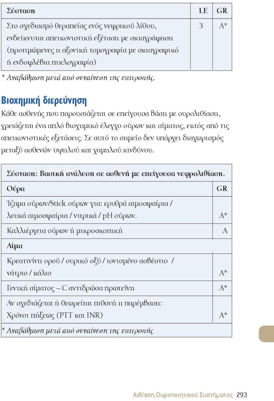 Βιοχημική διερεύνηση Κάθε ασθενής που παρουσιάζεται σε επείγουσα βάση με ουρολιθίαση, χρειάζεται ένα απλό βιοχημικό έλεγχο ούρων και αίματος, εκτός από τις απεικονιστικές εξετάσεις.