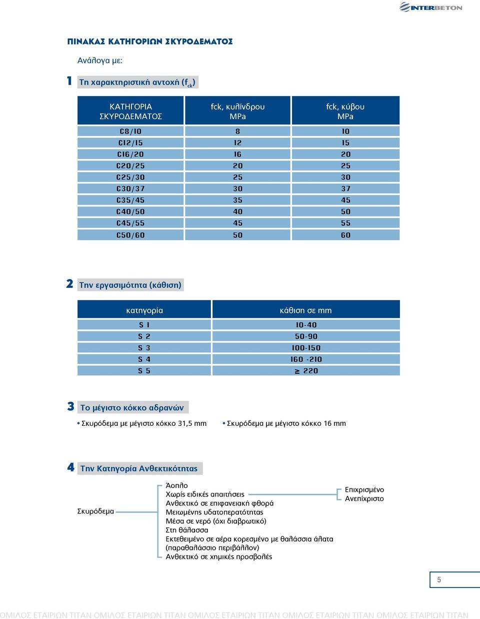 μέγιστο κόκκο αδρανών Σκυρόδεμα με μέγιστο κόκκο 31,5 mm Σκυρόδεμα με μέγιστο κόκκο 16 mm 4 Την Κατηγορία Ανθεκτικότητας Σκυρόδεμα Άοπλο Χωρίς ειδικές απαιτήσεις Ανθεκτικό σε επιφανειακή