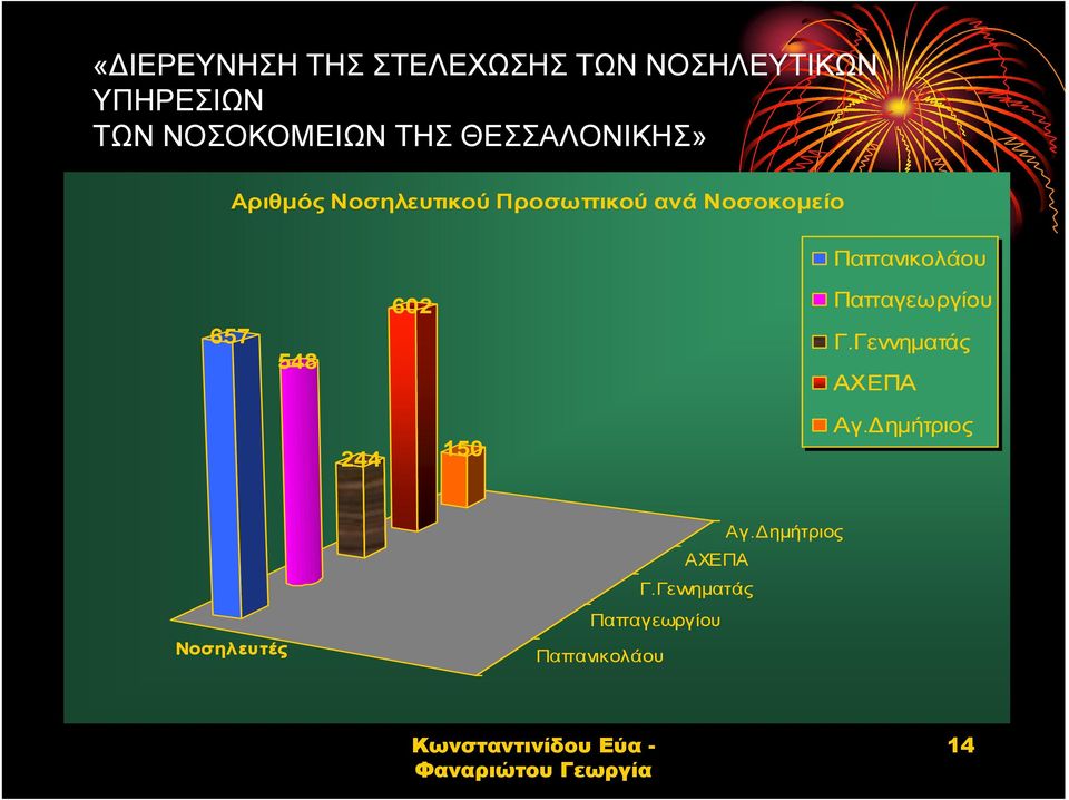 602 Παπαγεωργίου Γ.Γεννηµατάς ΑΧΕΠΑ 244 150 Αγ.